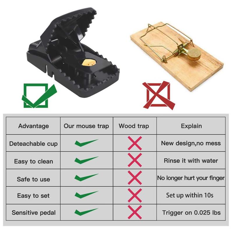 Reusable Snap Mouse Trap